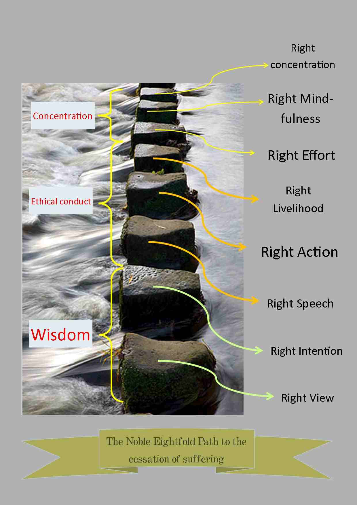 eightfold path